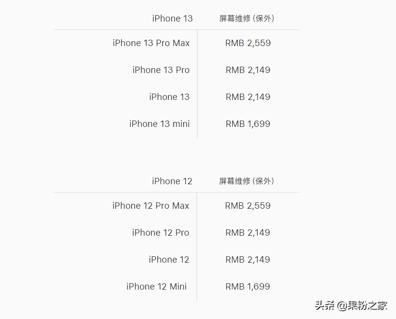 苹果手机换外屏幕多少钱（苹果13维修价目表）