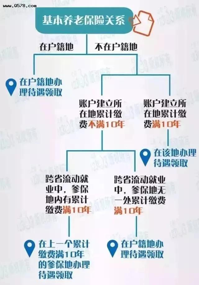 外地人在上海交十年社保，现在要离开上海了，如何在上海办理退休？