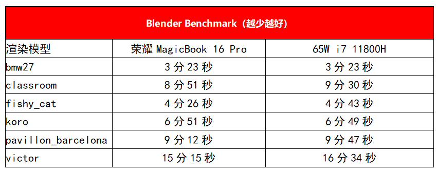 靠谱的锐龙全能本，荣耀MagicBook 16 Pro测评