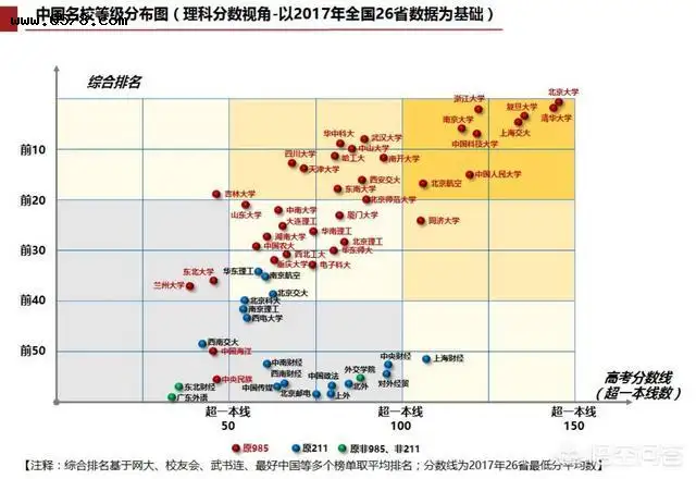 中国科学技术大学和同济大学，哪个更值得报考？