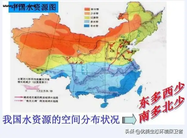 中国缺水最严重的是哪个省份？