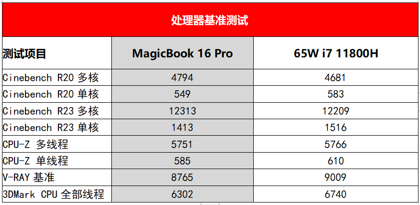 靠谱的锐龙全能本，荣耀MagicBook 16 Pro测评
