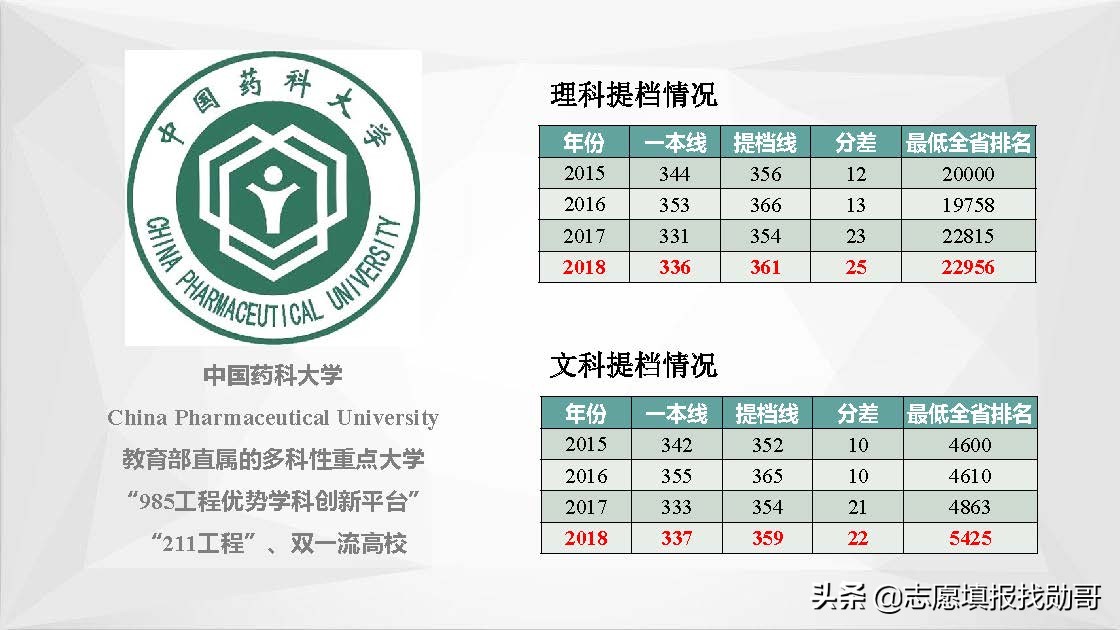 南京有多少大学985 211院校（江苏南京高校大盘点）