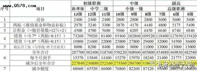 深圳教师降薪上热搜，网传降薪8—10万，教师拿多少薪水才合适？