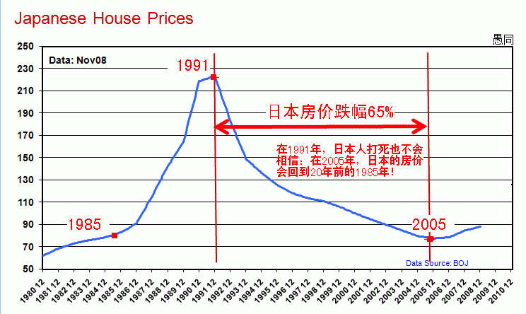 专家预计十年后郑州的房价像白菜价一样，你觉得会不会实现呢？