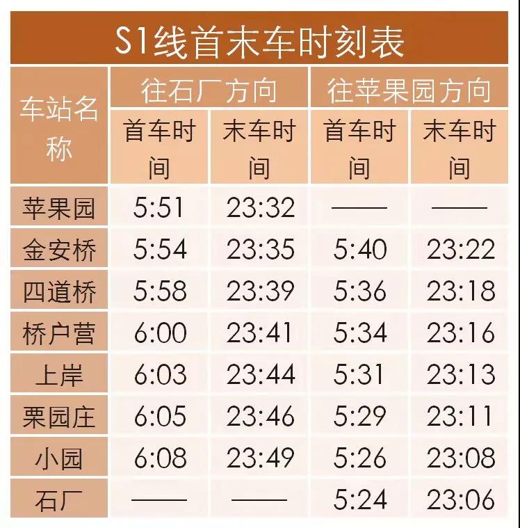 北京地铁：新线开通 最新版首末班车时刻表看这里