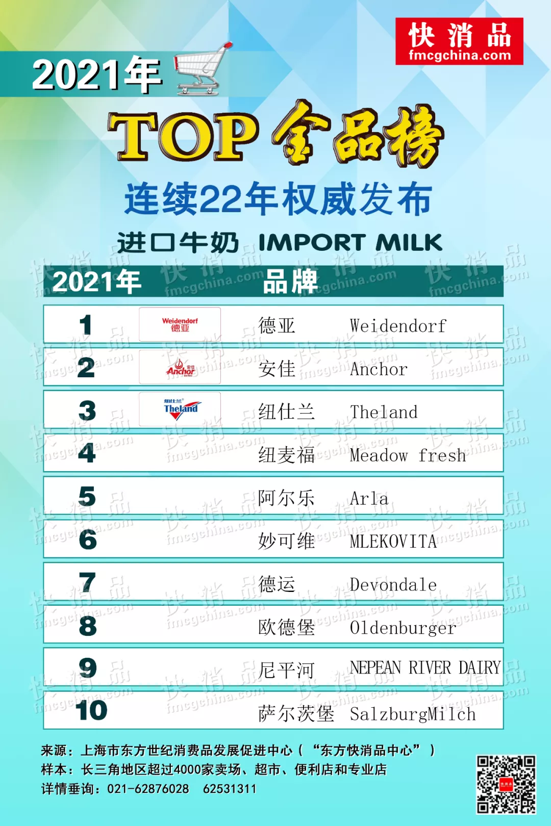 进口牛奶品牌排行榜前十名（进口牛奶什么牌子最好最可靠）