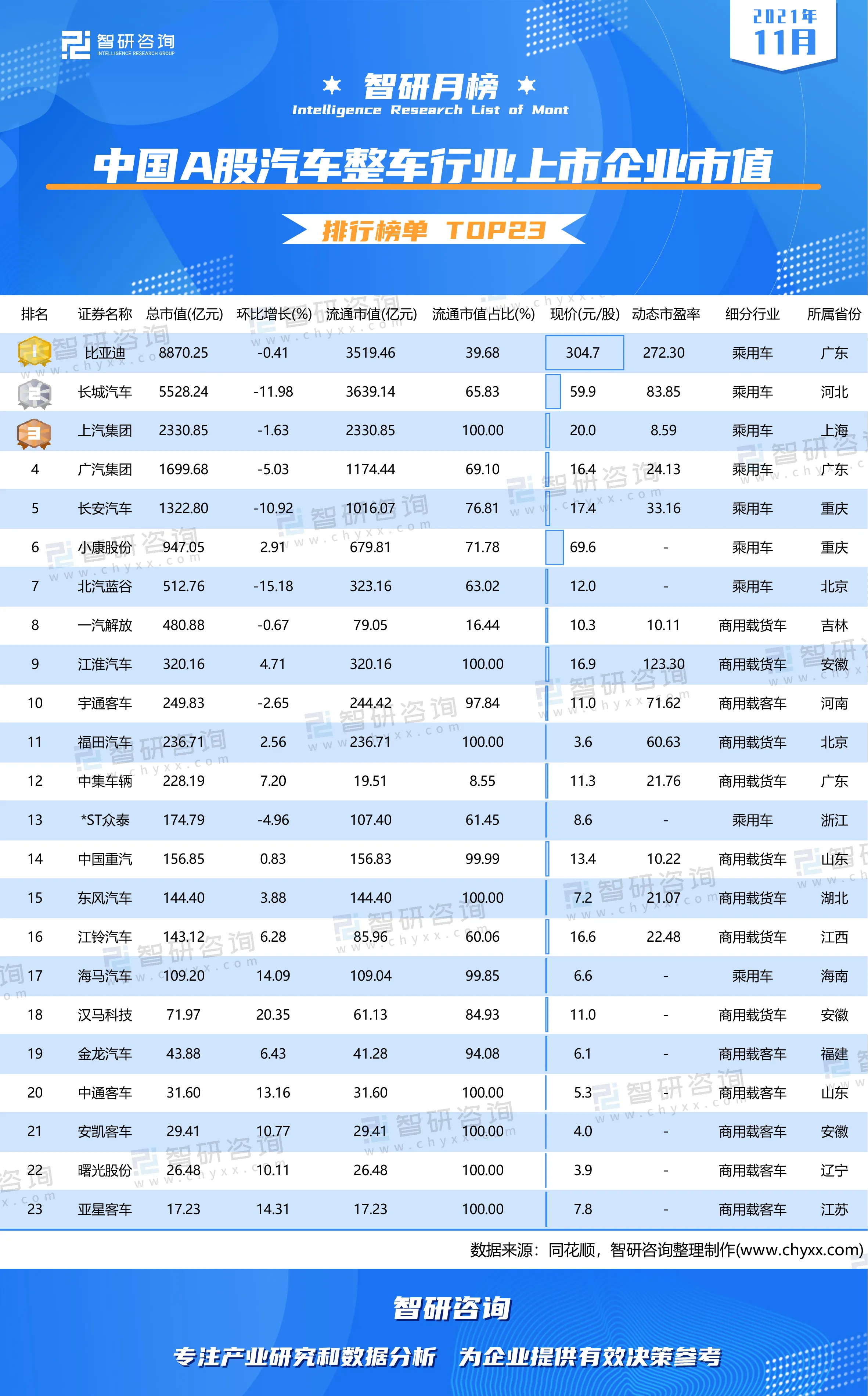 汽车股票排名前十名（2021中国A股汽车企业市值排行榜）