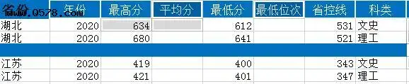 南京大学和武汉大学哪所大学高考录取分数线更高？