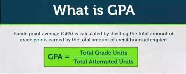 什么是GPA成绩?GPA如何计算?