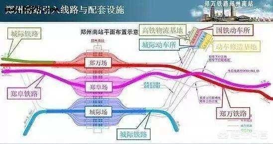 对于火车拉来的城市郑州来说，郑州高铁南站对于河南的意义是什么？
