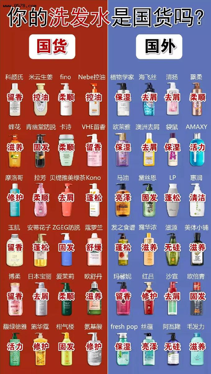 中国好用洗发水秘密大公开！排名第一的不是大牌，而是小众国货