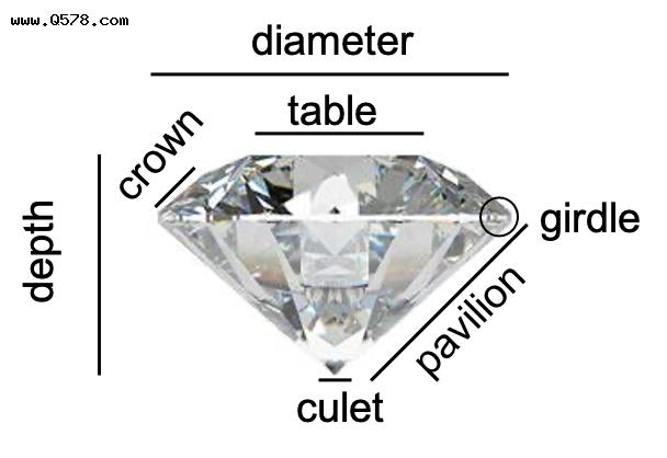 中国人造钻石年产300万克拉，80%来自河南！钻石将会变白菜价么？