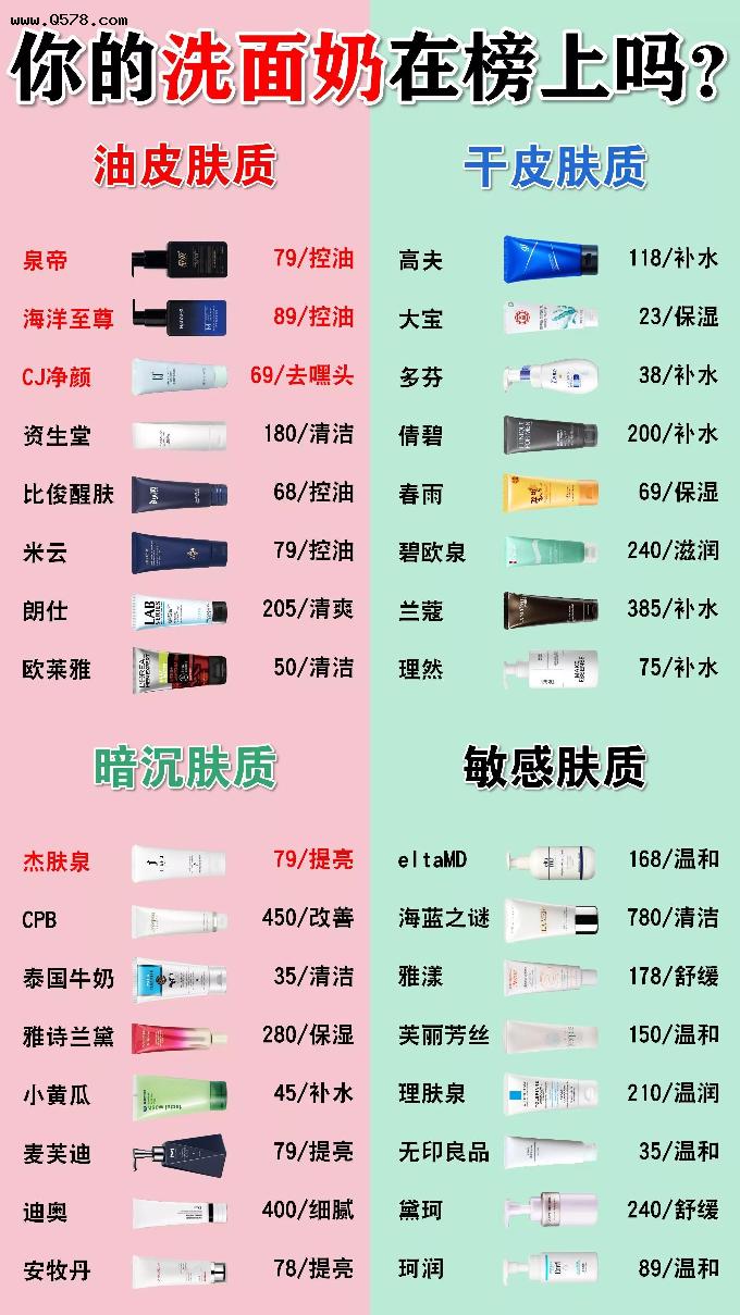 中国公认垃圾男士洗面奶紧急大曝光！看看这些能用的男士洗面奶吧