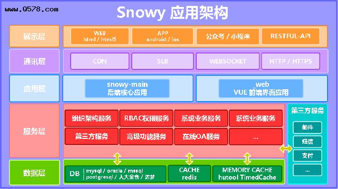 Snowy：基于国产密码算法后台通用管理系统，支持国产数据库