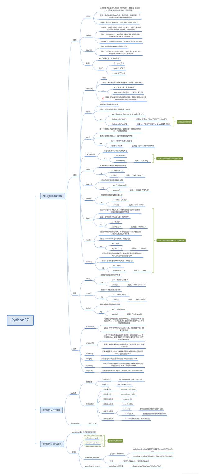 python进阶路线图 清华教授整理的Python学习路线图（2022年最新版）