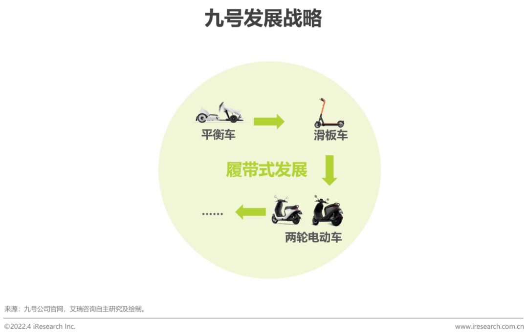 艾瑞研究报告《2022中国两轮电动车行业白皮书》