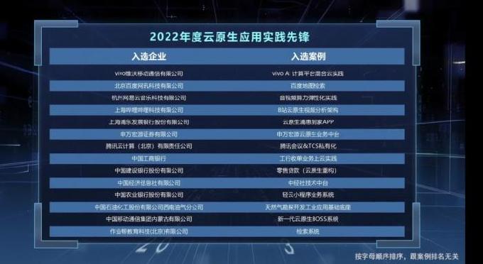 中国信通院发布2022年云原生应用优秀案例 作业帮入选