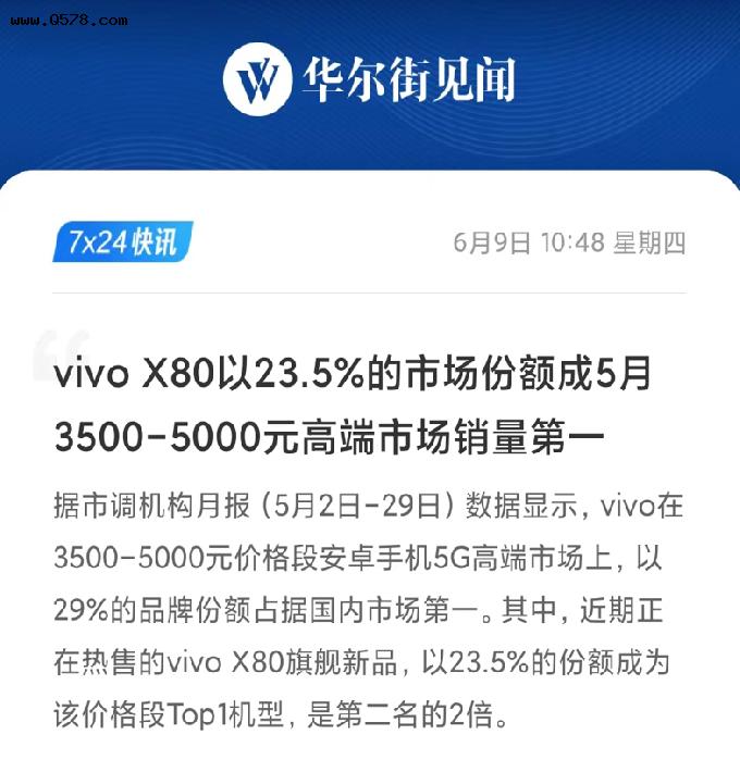 市场份额23.5%位列第一！vivo X80系列高端市场取得亮眼成绩