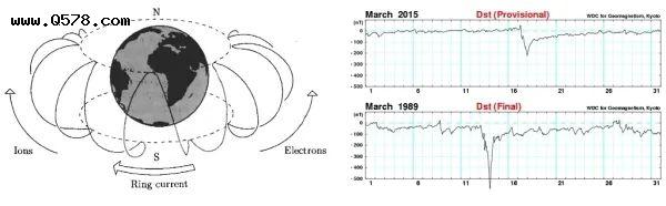 研究发现水星东向环电流