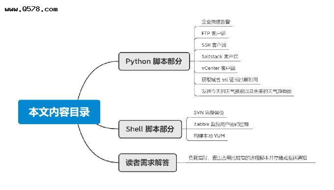 超硬核！11 个非常实用的 Python 和 Shell 拿来就用脚本实例
