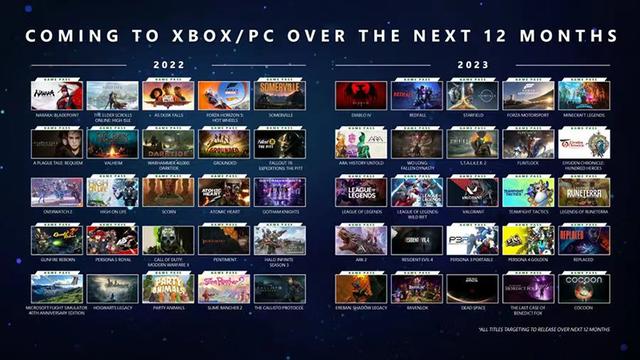 微软公开2022及2023年即将发布的游戏清单