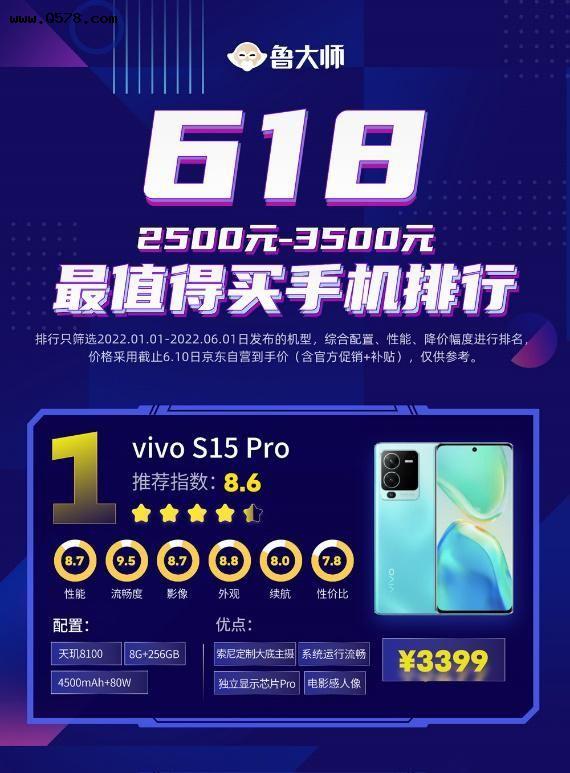 鲁大师发布618值得买手机排行榜，vivo S15全系上榜小露锋芒
