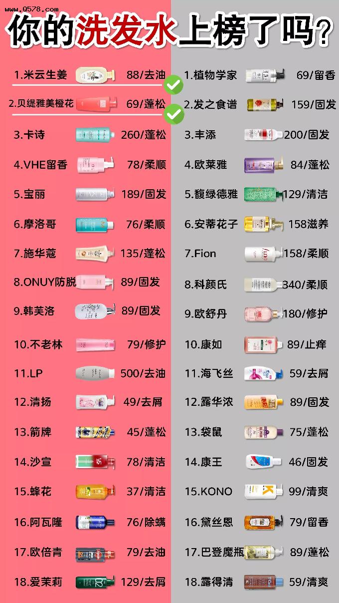 中国公认“致癌”物曝光！上榜大牌快扔掉！还是国货靠谱啊