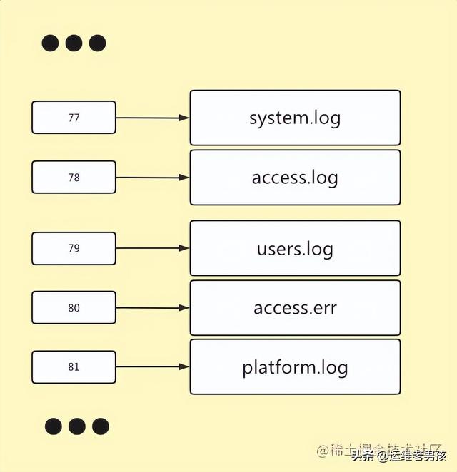 linux管道符使用方法 Linux 管道操作符详解