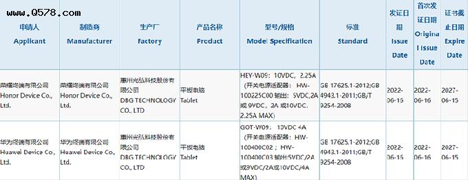 华为、荣耀平板电脑通过3C认证，分别配备40W与22.5W充电器
