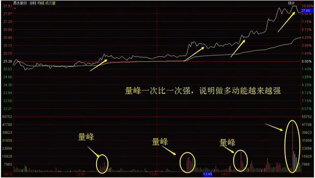中国股市的“捡钱时代”来了？现阶段应“越跌越买”还是落袋为安