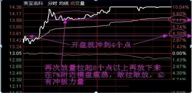 中国股市的“捡钱时代”来了？现阶段应“越跌越买”还是落袋为安
