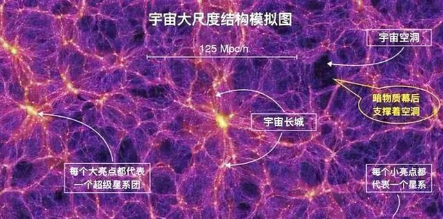 宇宙可能是一个巨大的神经网络 科学家发布惊人理论：宇宙或许是一个巨大的神经网络，真是活的？