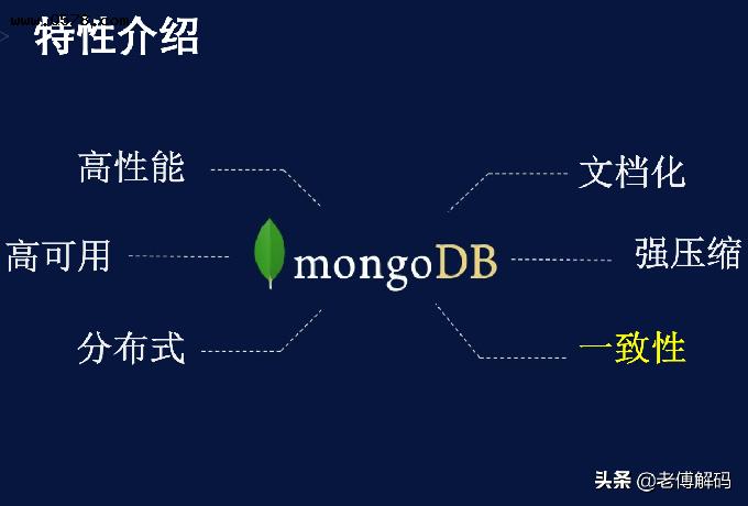 MongoDB在某电影平台的落地实战经验分享