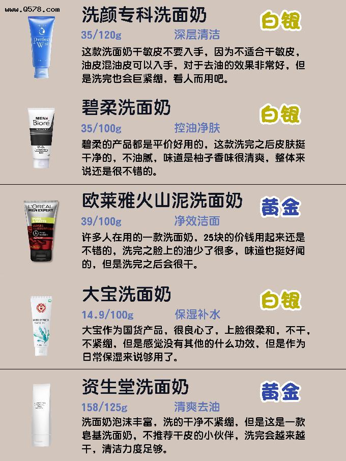 中国洗面奶排行榜大曝光！欧莱雅上榜！国货牛