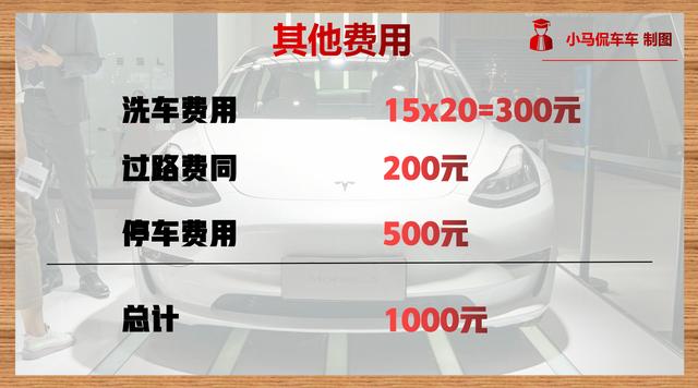 每月仅需959元，工薪阶层也养得起，特斯拉Model 3用车成本解读