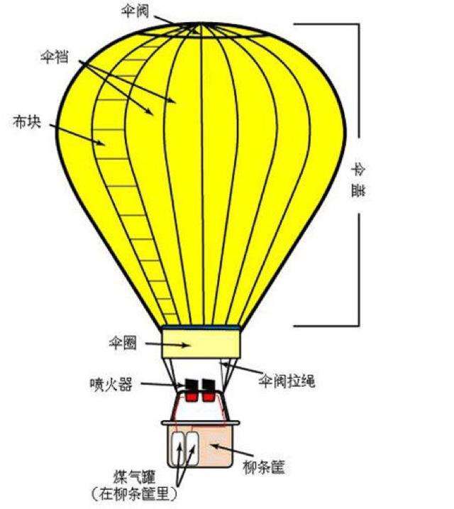 湖南大学生热气球上坠亡瞬间 内幕曝光太吓人了