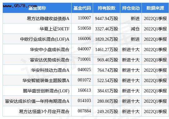 中国电信最新公告：5月移动用户数3.81亿