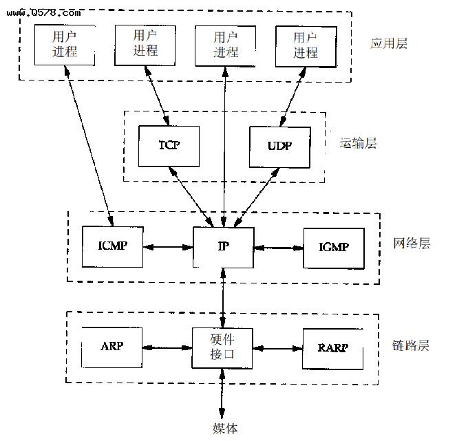 计算机网络-TCP/IP协议简述