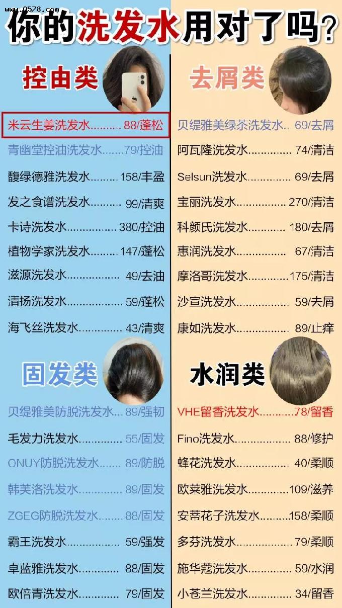中国公认最好用洗发水曝光！国货排名第一！头发超蓬松