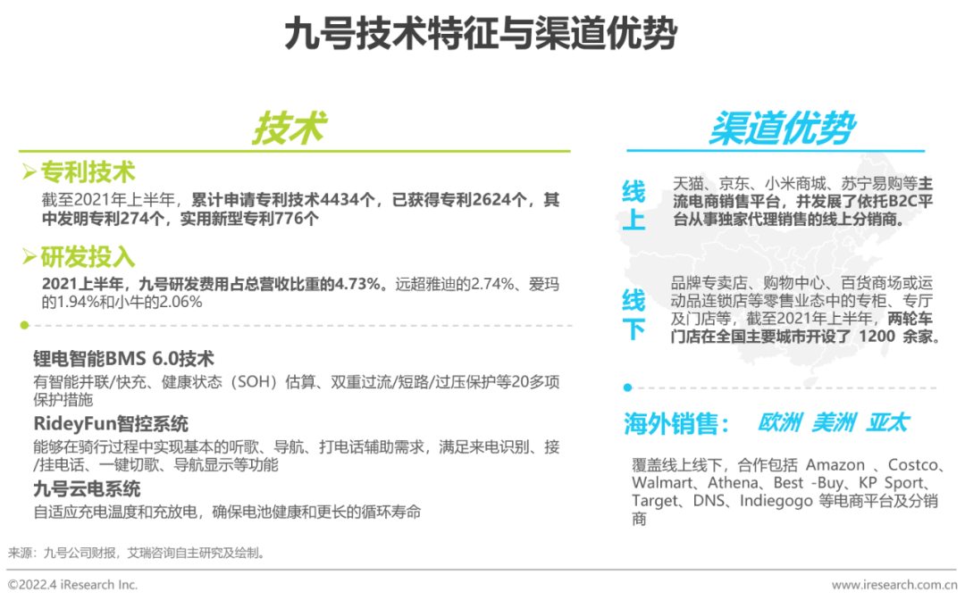 艾瑞研究报告《2022中国两轮电动车行业白皮书》
