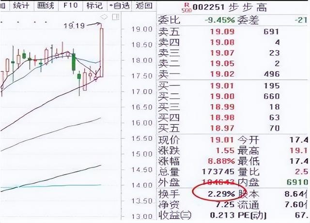 中国对股市的态度 中国股市：无论你愿不愿意相信，这就是中国股市的真实写照
