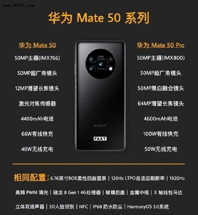 重磅！华为Mate50将成为首台整体完全国产的5G手机？