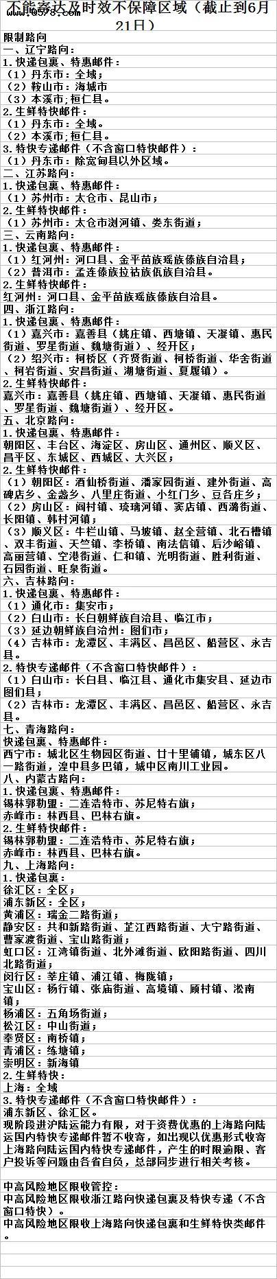 中国邮政6日21日最新公布全国快递暂停收寄及受影响地区