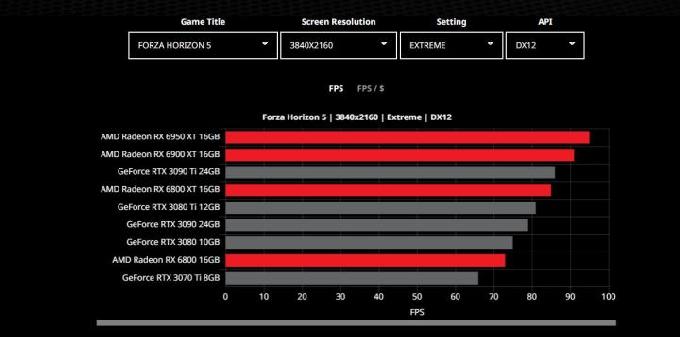 AMD推出GPU比较工具，快速简便地根据游戏需求确定最适合的显卡