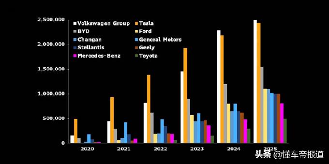 关注 - 机构预测大众新能源车销量2024年超越特斯拉 比亚迪怎么看？