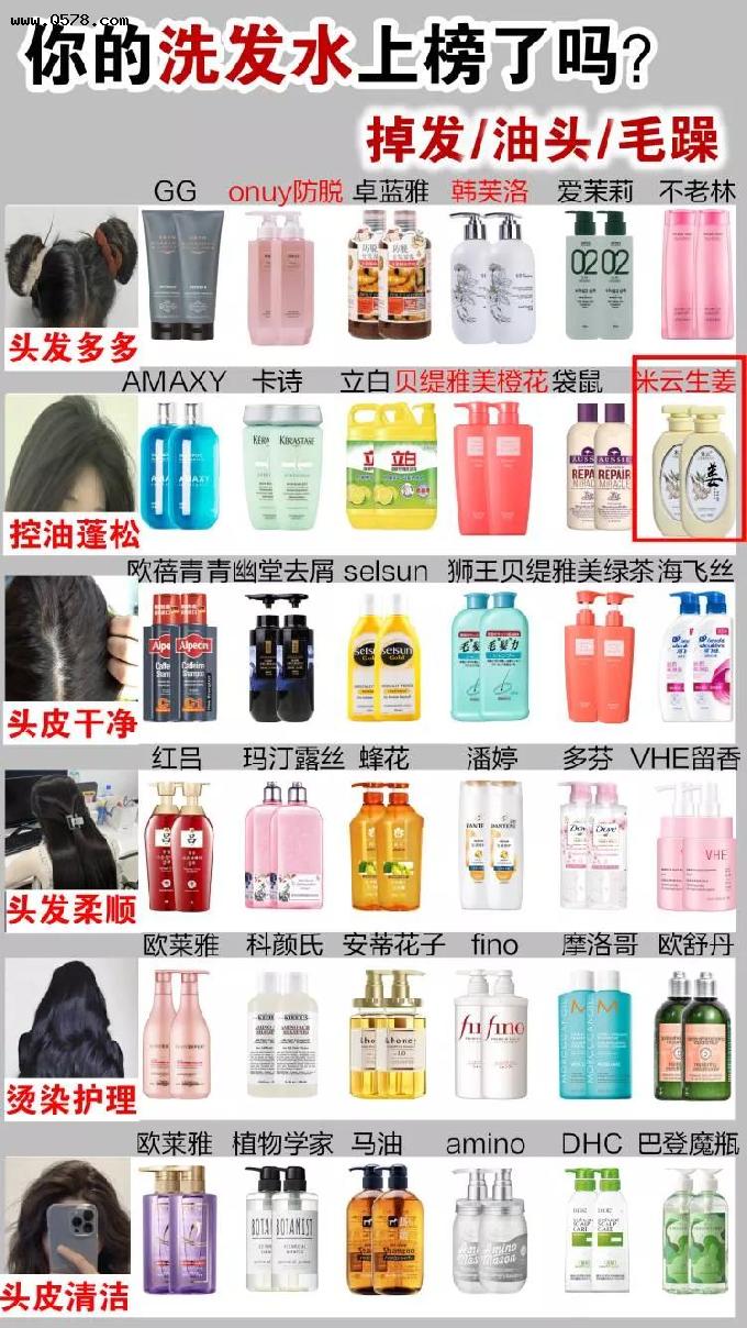 中国首次曝光公认“十大”好用小众洗发水！用完发质超好
