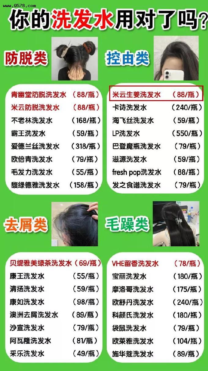 中国公开“垃圾”洗发水大曝光 大牌洗发水均上榜 还是小众洗发水吊