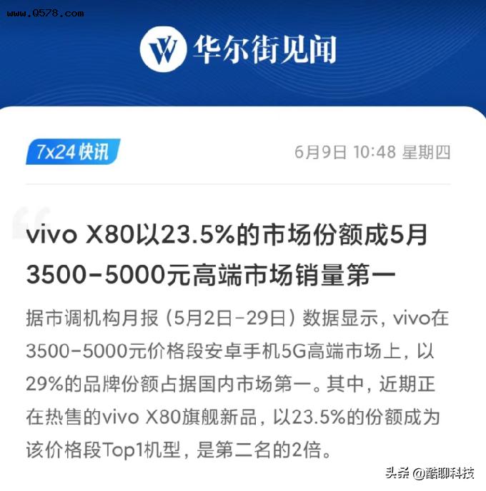 实力全面出色，vivo X80旗舰成3500-5000价位段市场销量第一