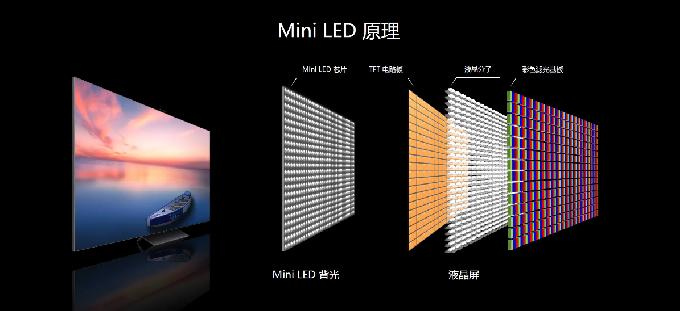 芯片厂商有序布局，TCL Mini LED电视在618拿下不菲成绩